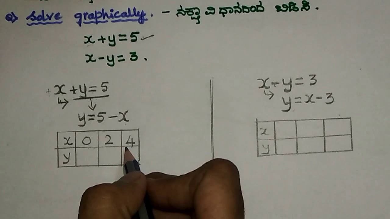 GRAPH (4M) KANNADA-ENGLISH MEDIUM
