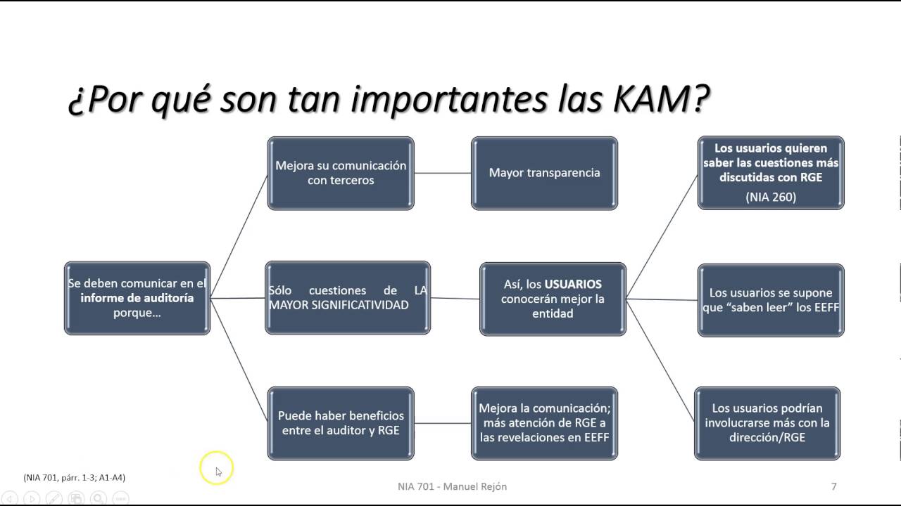 NIA 701: ¿Qué son las Cuestiones Clave de la Auditoría? (1/2)