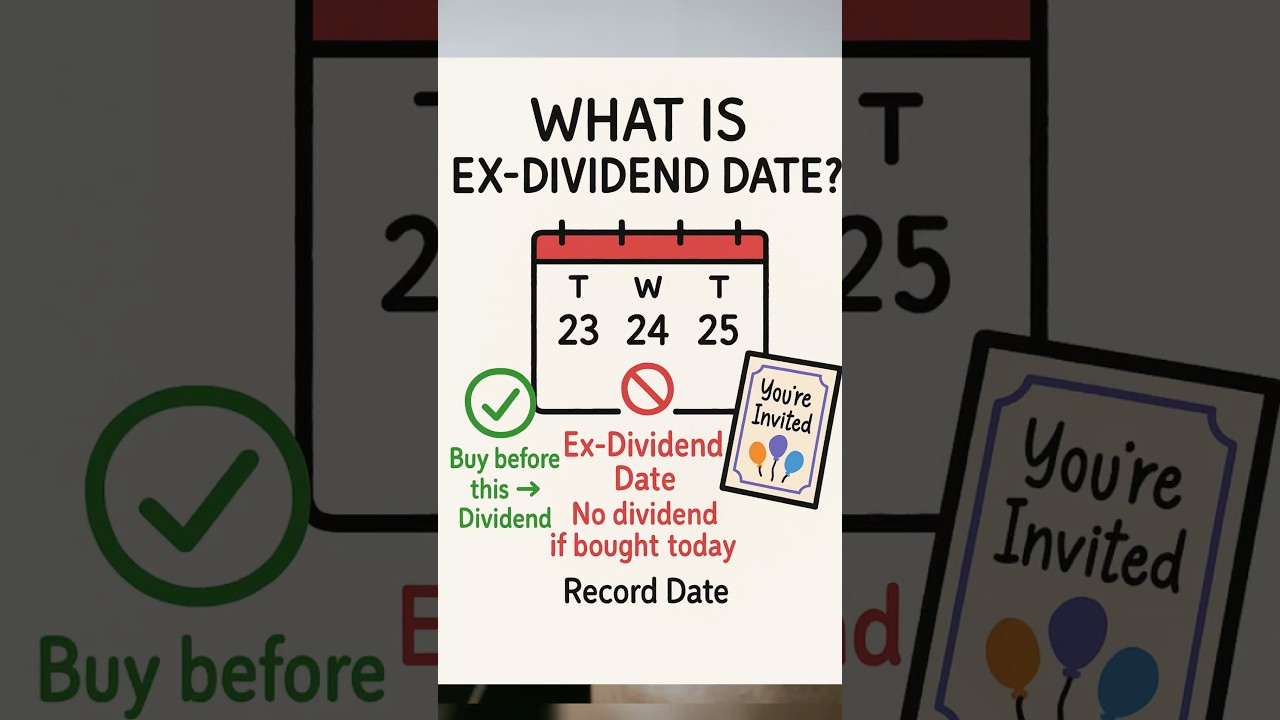 Ex dividend date kya hota hai