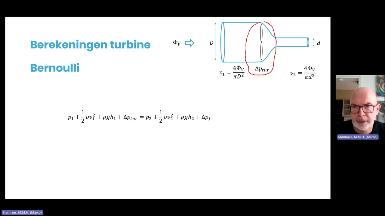 Theoretische achtergrond van een kleine turbine