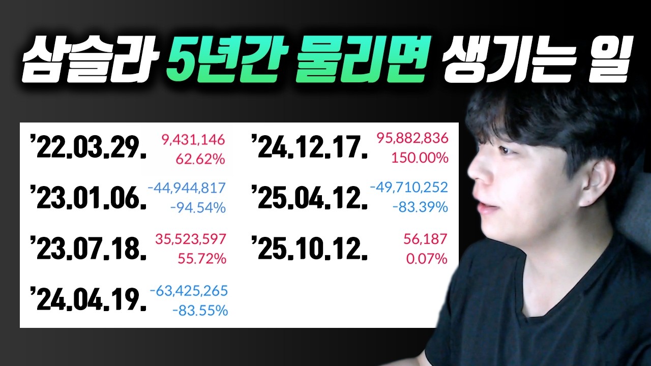 테슬라 3배 레버리지 5년 동안 보유한 사람 | 삼슬라(TSL3) 장기 투자