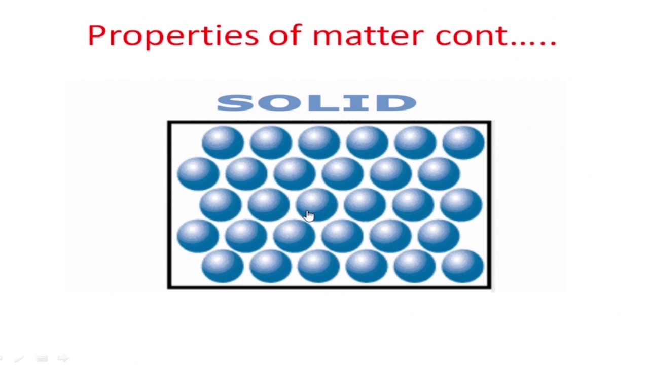 FORM1 CHEMISTRY LESSON1 INTRODUCTION TO CHEMISTRY