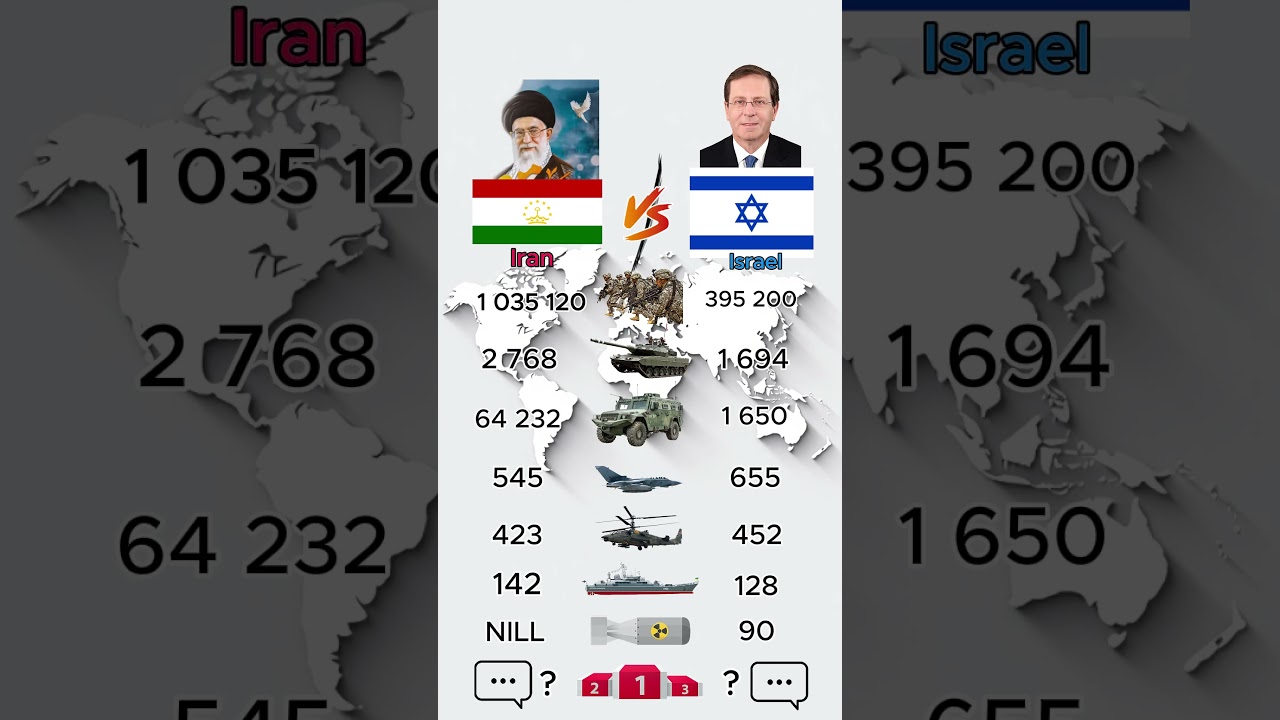Israel vs Iran ⚔️ | Military Power Comparison | 2026