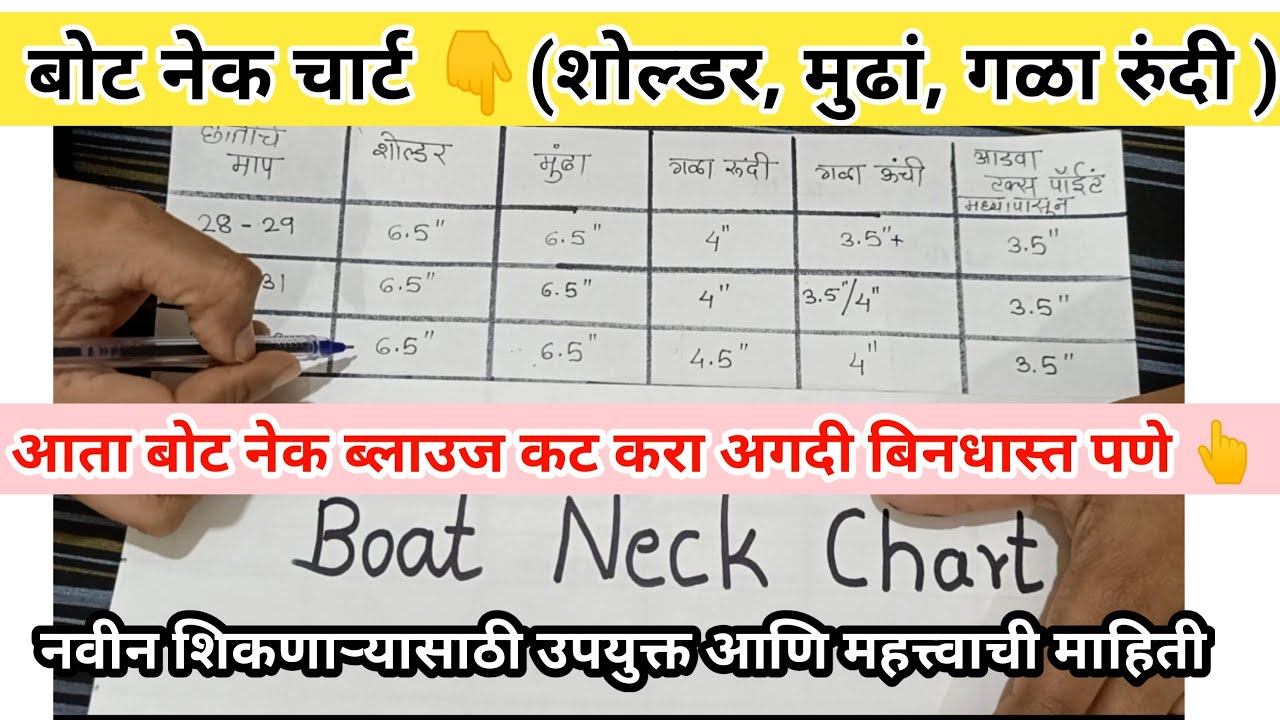 बोट नेक चार्ट [ शोल्डर,मुंढा,गळा रुंदीउंची ] / boat neck blouse chart [shoolder,armhole,neck width ]