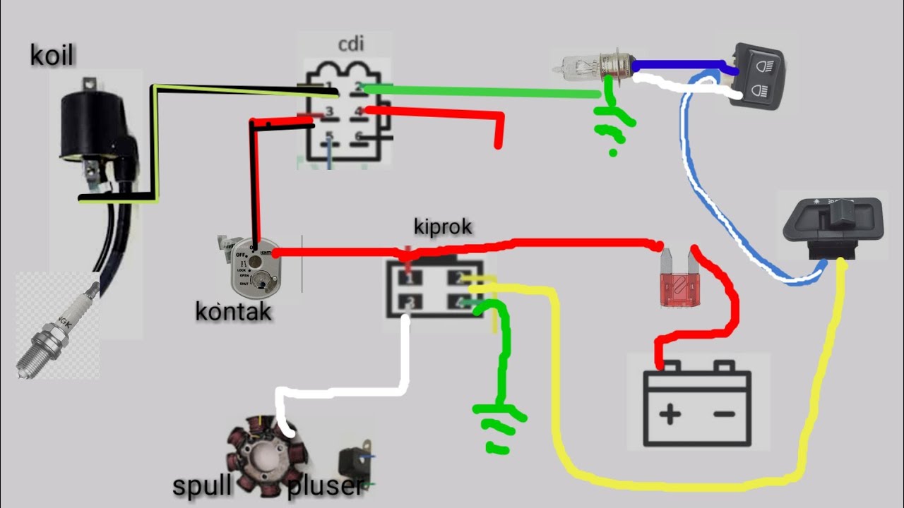 skema jalur kelistrikan Supra 125 atau karisma