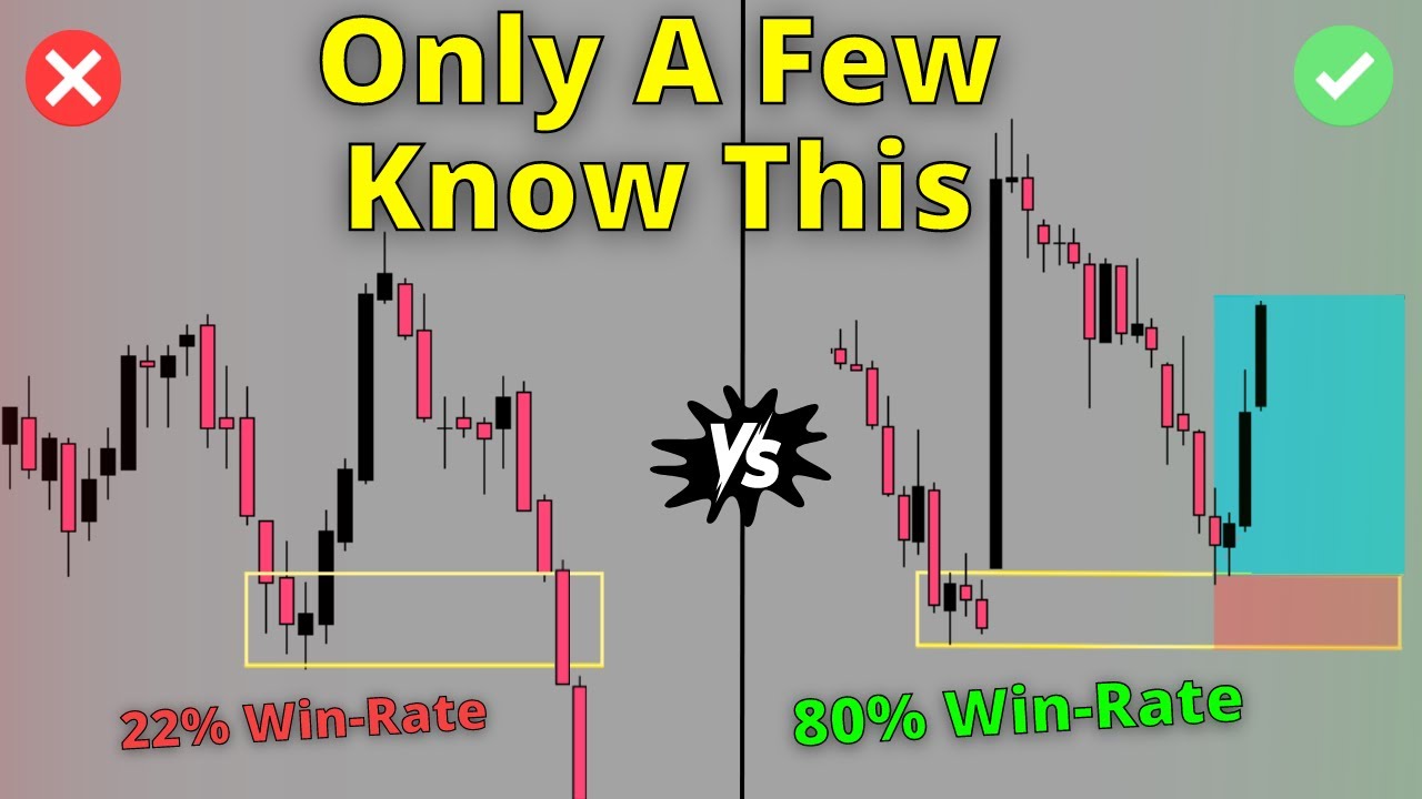 Master Supply And Demand Zones (High-Quality)