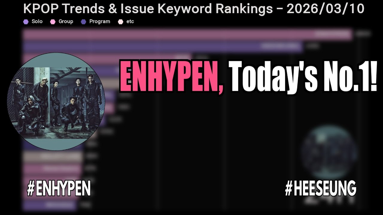 ENHYPEN, Today's No.1!  #enhypen #heeseung