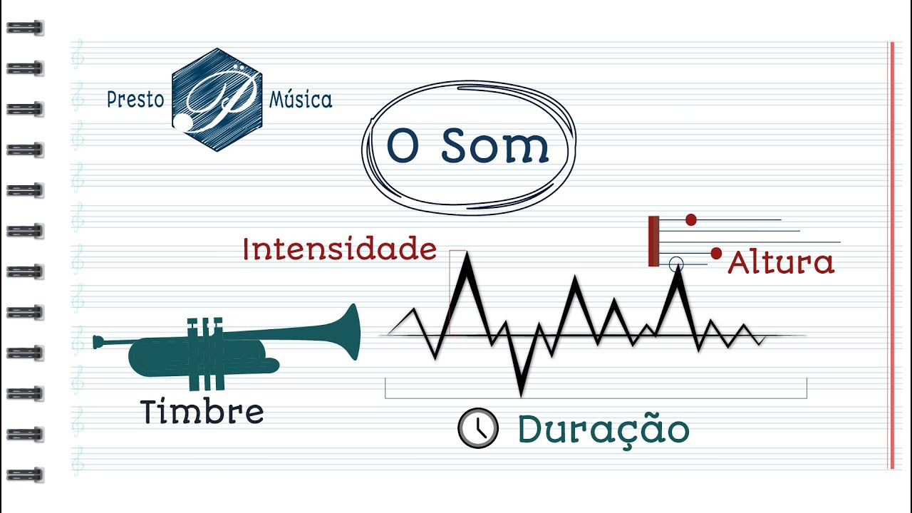 O Som e suas propriedades