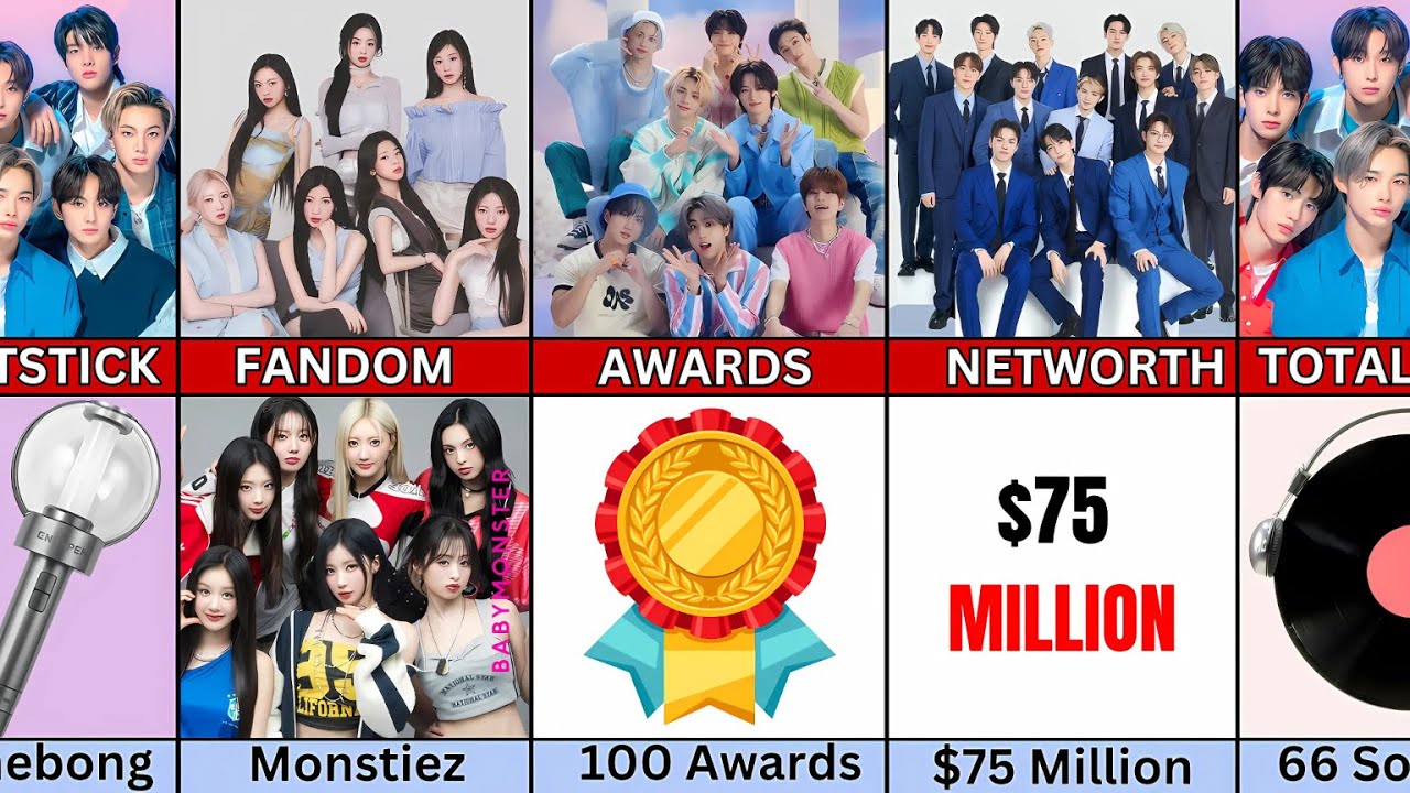 Straykids vs Babymonster vs Enhypen vs Seventeen | K-Pop Comparison