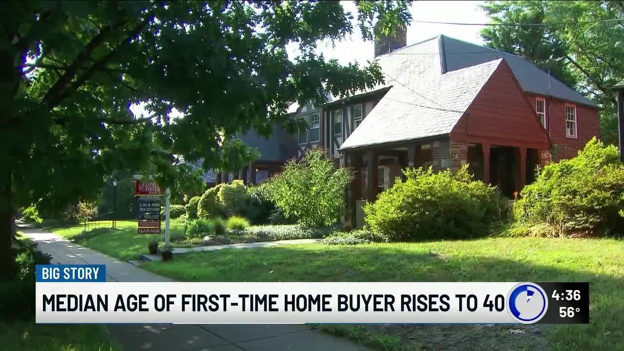 13 Action News: The U.S. Housing Market