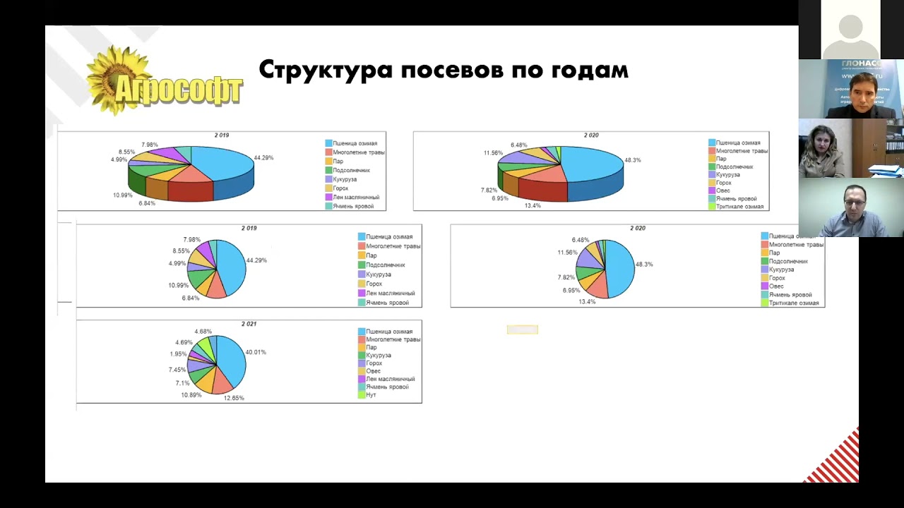 ГЛОНАСС К 57 КРУГЛЫЙ СТОЛ Тема: «Цифровое сельское хозяйство. Опыт реализации решений» кластер