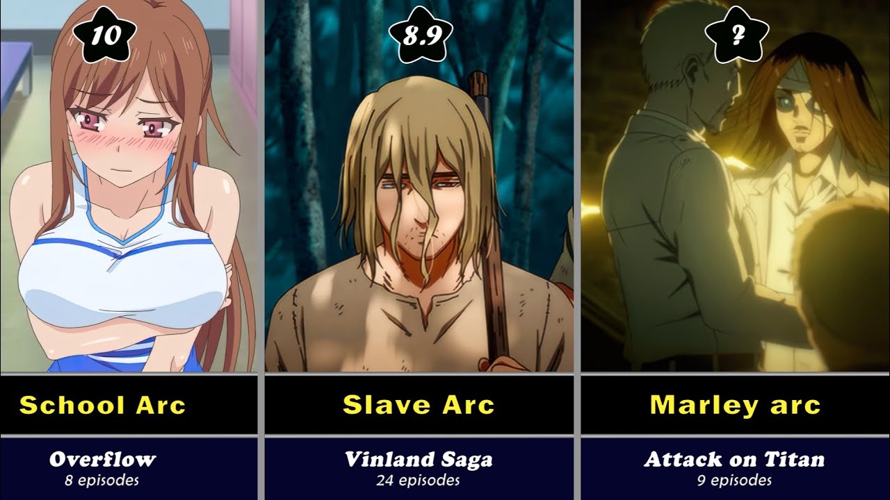Highest Rated Anime Story Arc of all time