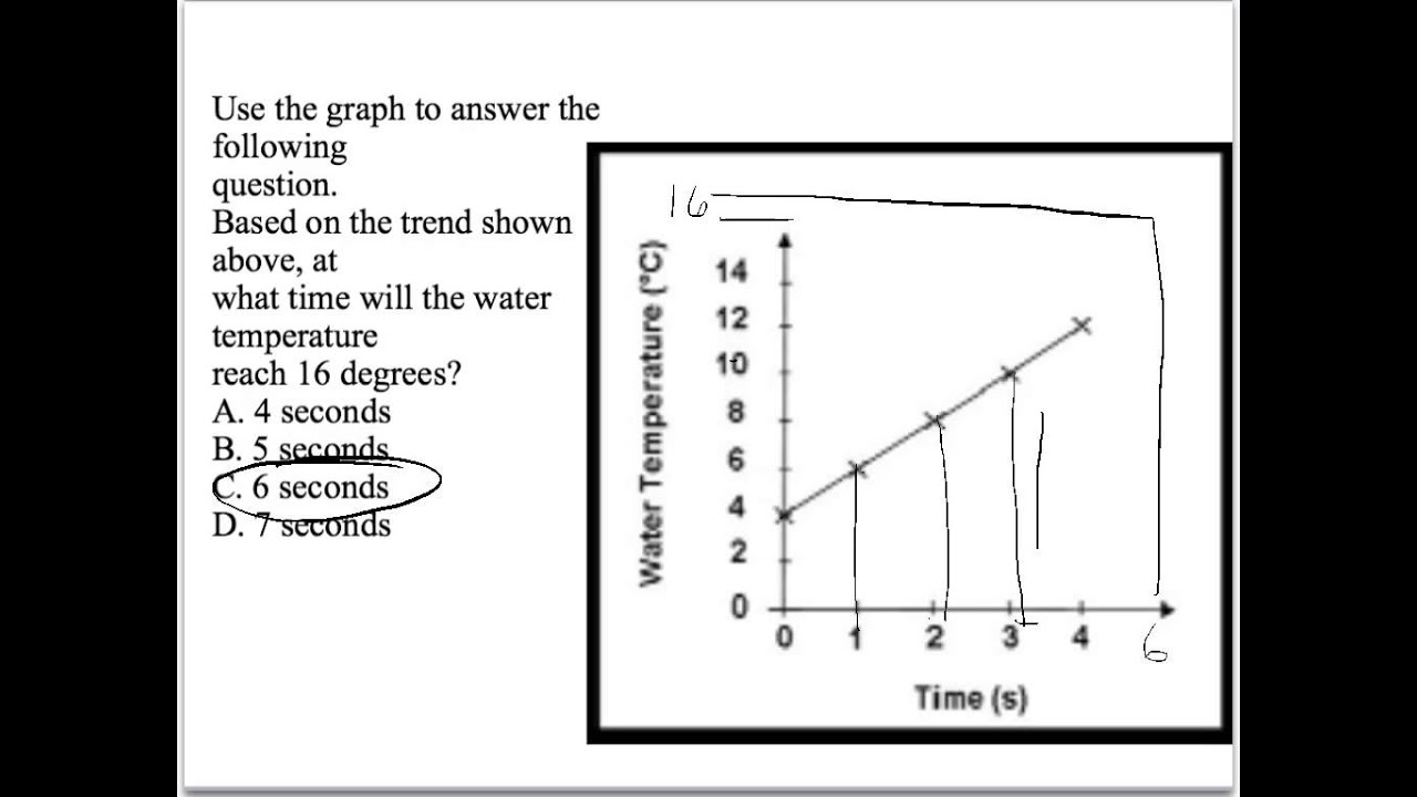 How to Read Graphs and Charts pt 2