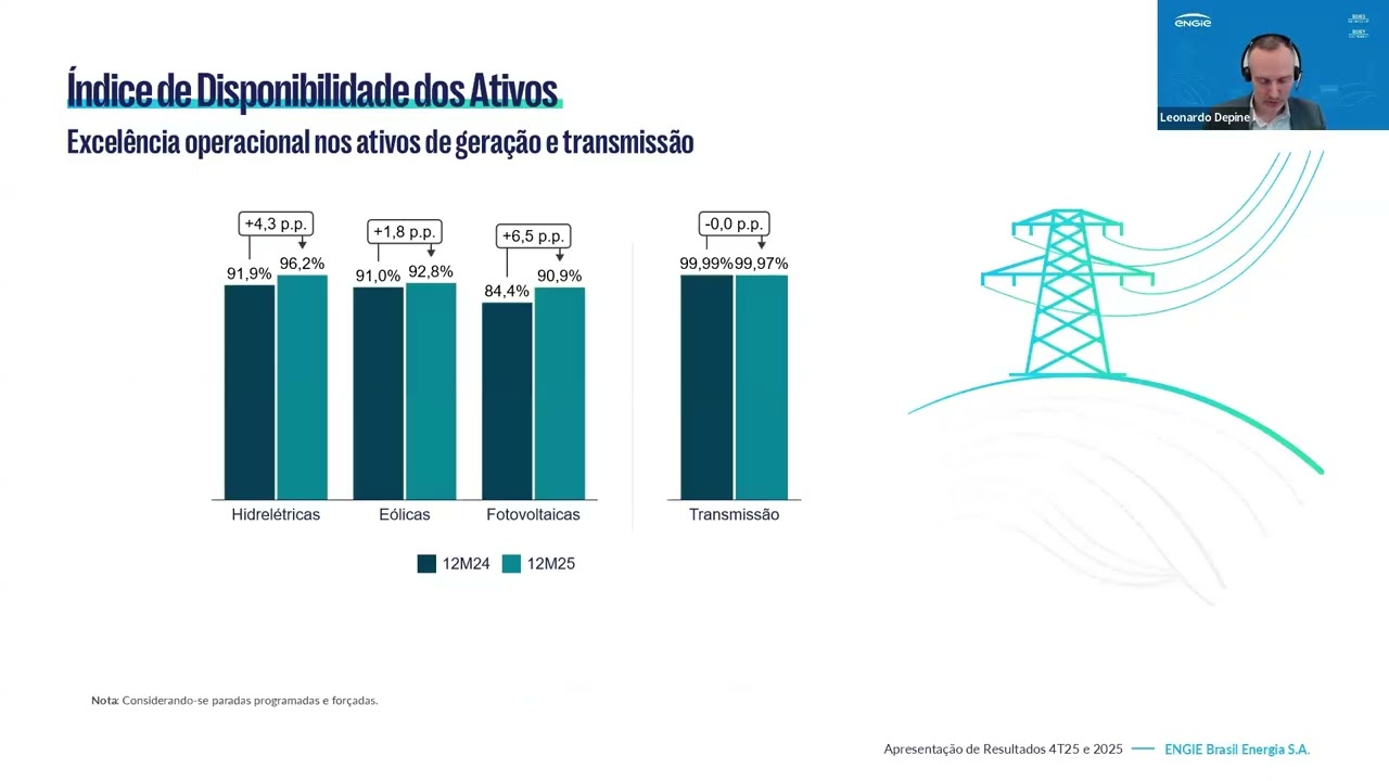4Q25 and full year 2025 Earnings Results Video Conference – ENGIE Brasil Energia