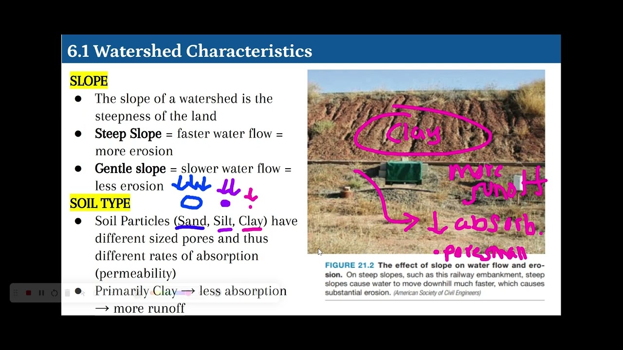 6.1 Watersheds & 6.2 Human Disruptions to Water Systems | APES
