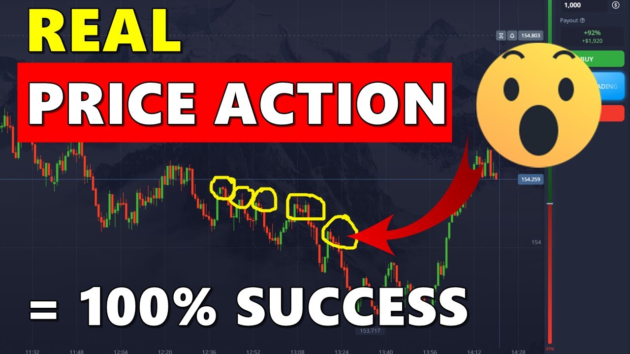 The Only Binary Options Price Action Strategy That Works!