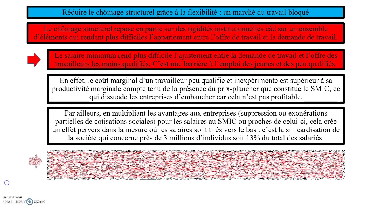 Le chômage structurel : déf, lien avec la flexibilité et la qualification