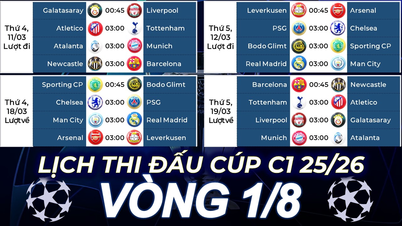 LỊCH THI ĐẤU V&Ograve;NG 1/8 C&Uacute;P C1: SI&Ecirc;U ĐẠI CHIẾN Real Madrid vs Man City - Arsenal Gặp Kh&oacute; Tại Đức