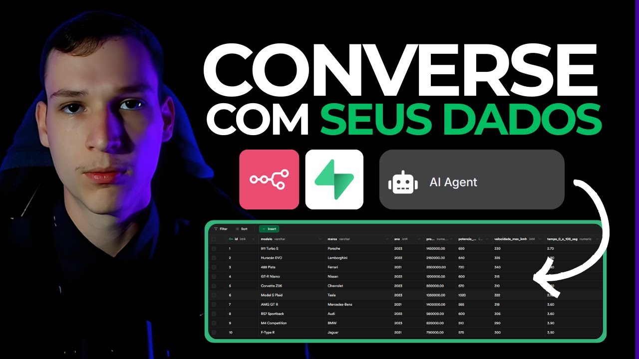 Chega de Planilhas! Use IA para Controlar Seus Dados com Supabase e N8n (Sem C&oacute;digo!)