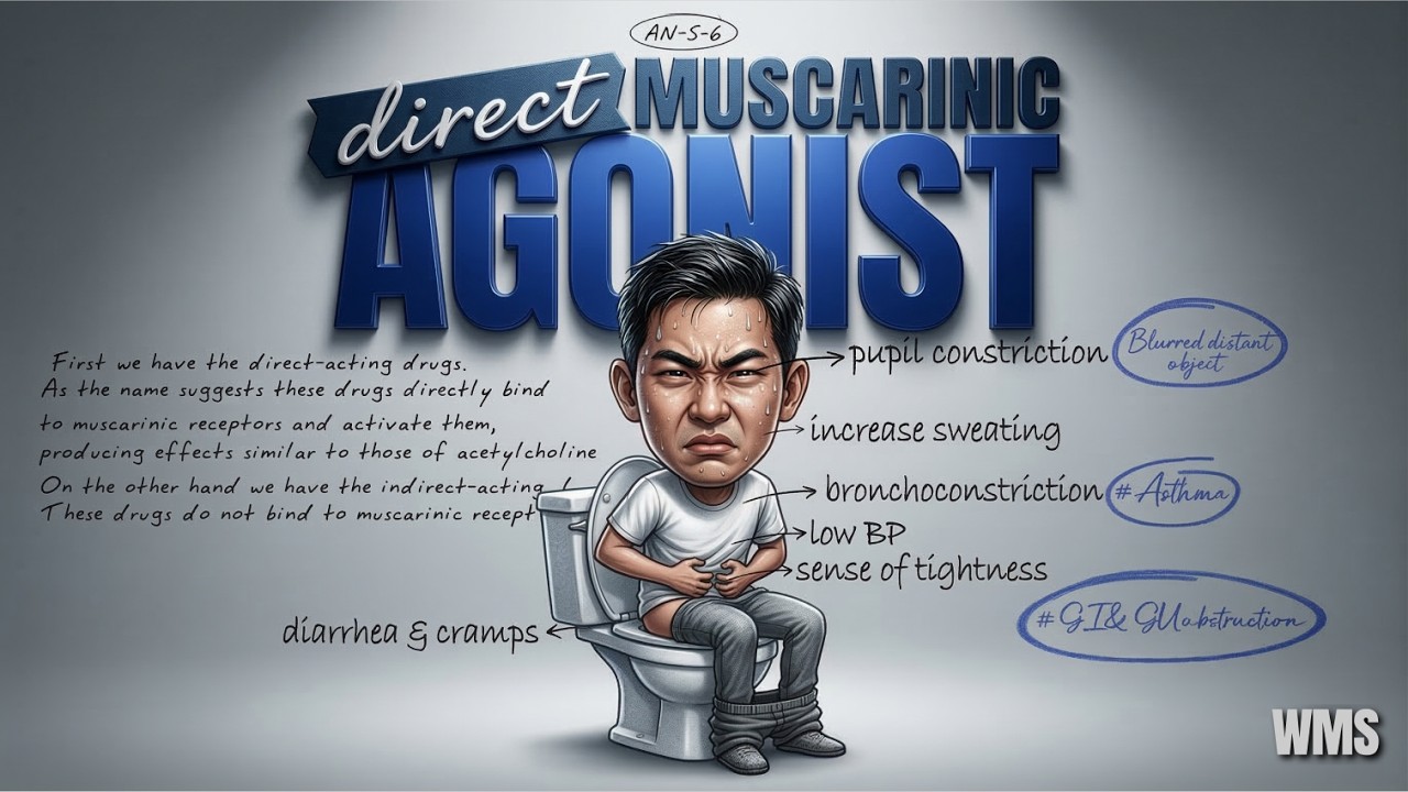 Muscarinic Agonists Part-1 | Pilocarpine, Bethanechol, Methacholine (Uses, MOA, Side Effects)