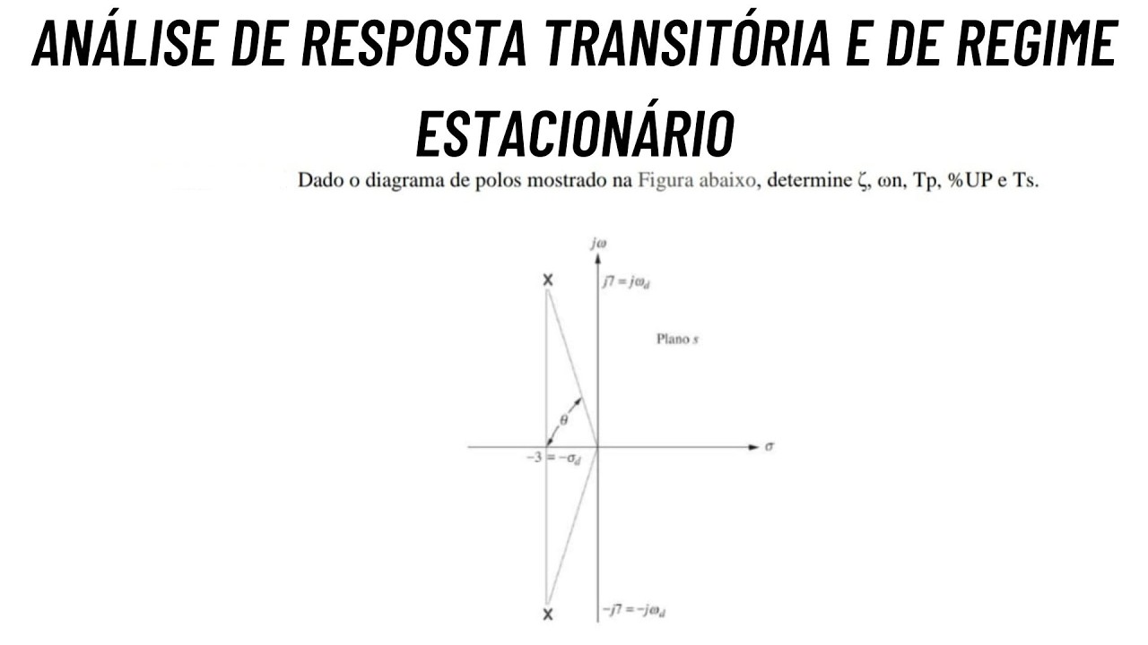 Controle Automático I -  Diagrama de Polos na Figura