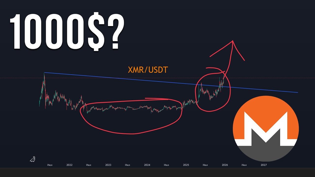 Монеро (XMR) перепишет историю