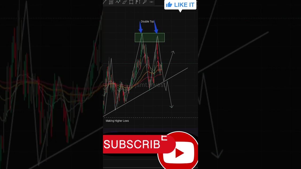 👉Higher Lows + Double Top Trading Strategy |Smart Price Action Setup 
