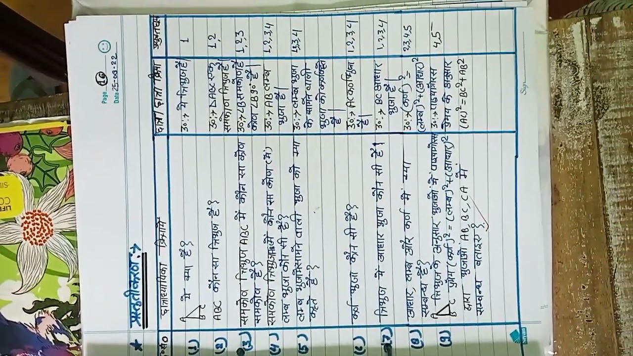 Maths micro-teaching plan 2nd(khojpoorn prashan kaushal)#microteaching #2022