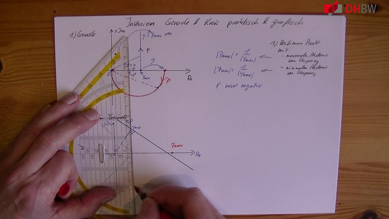 Inversion bei Ortskurven: Grafisch und praktisch