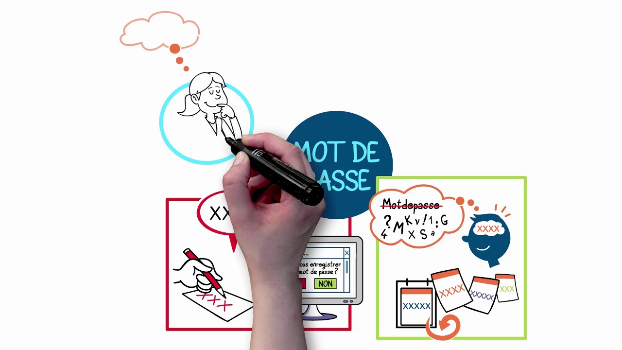 La vidéo dessinée pour impliquer les collaborateurs CULTURA en matière de sécurité informatique