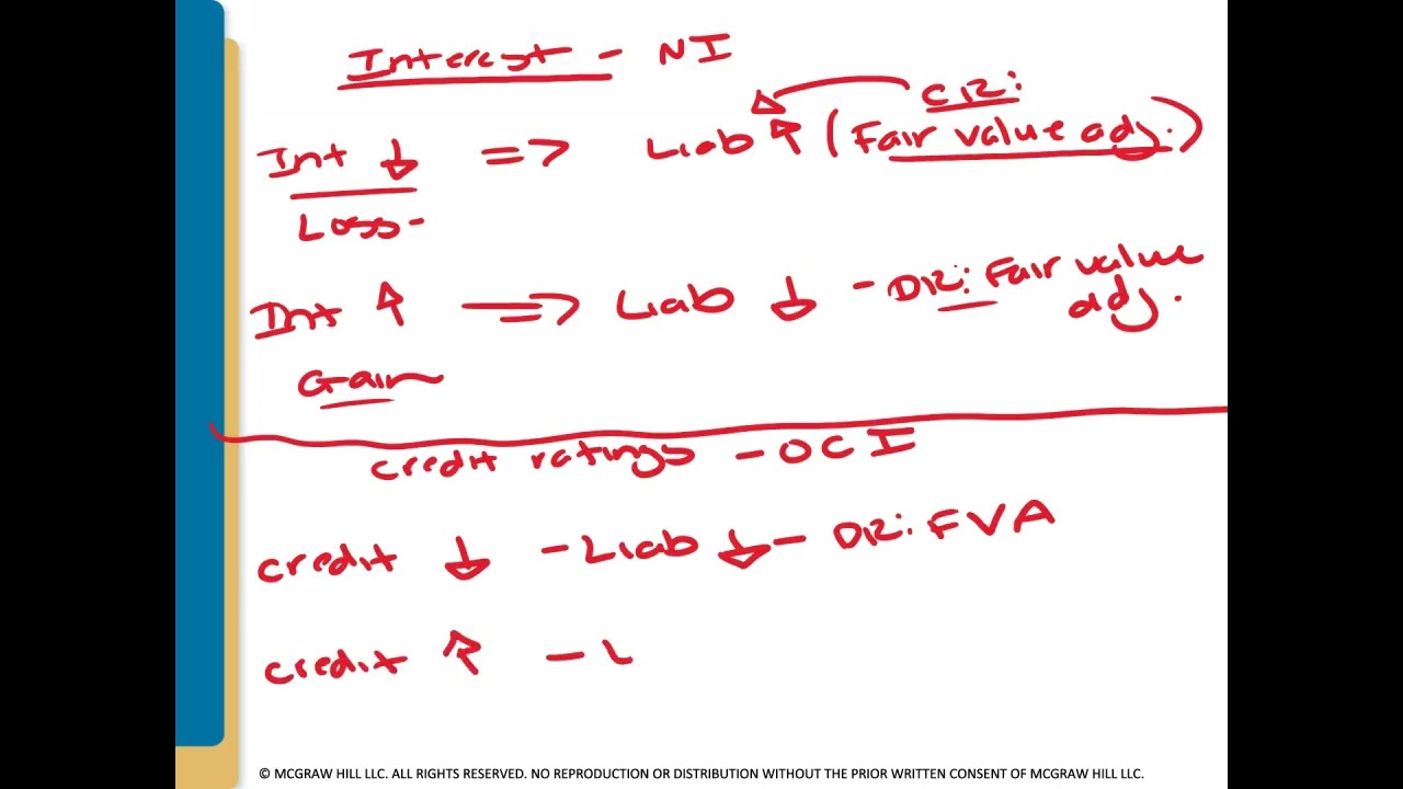 Chapter 14: Long Term Liabilities Reported at Fair Value