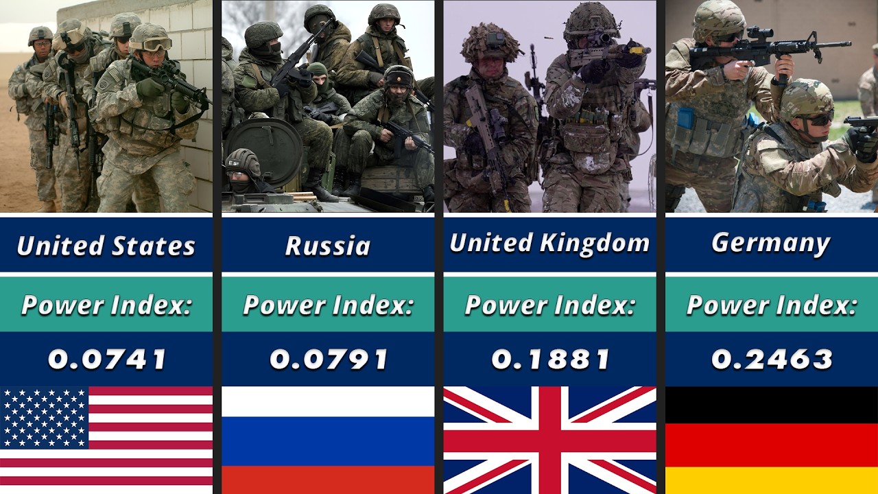 Most Powerful Countries in the World 2026 | TOP 70 by Power Index
