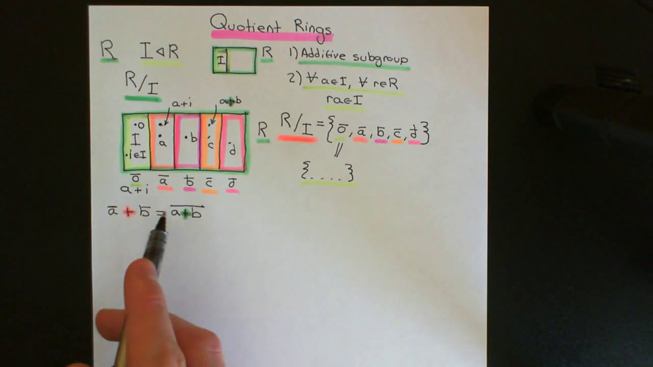Quotient Rings Part 1
