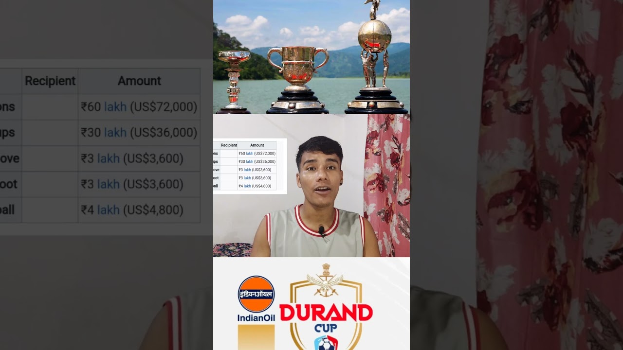 Prize Money OF DRUND CUP😯 