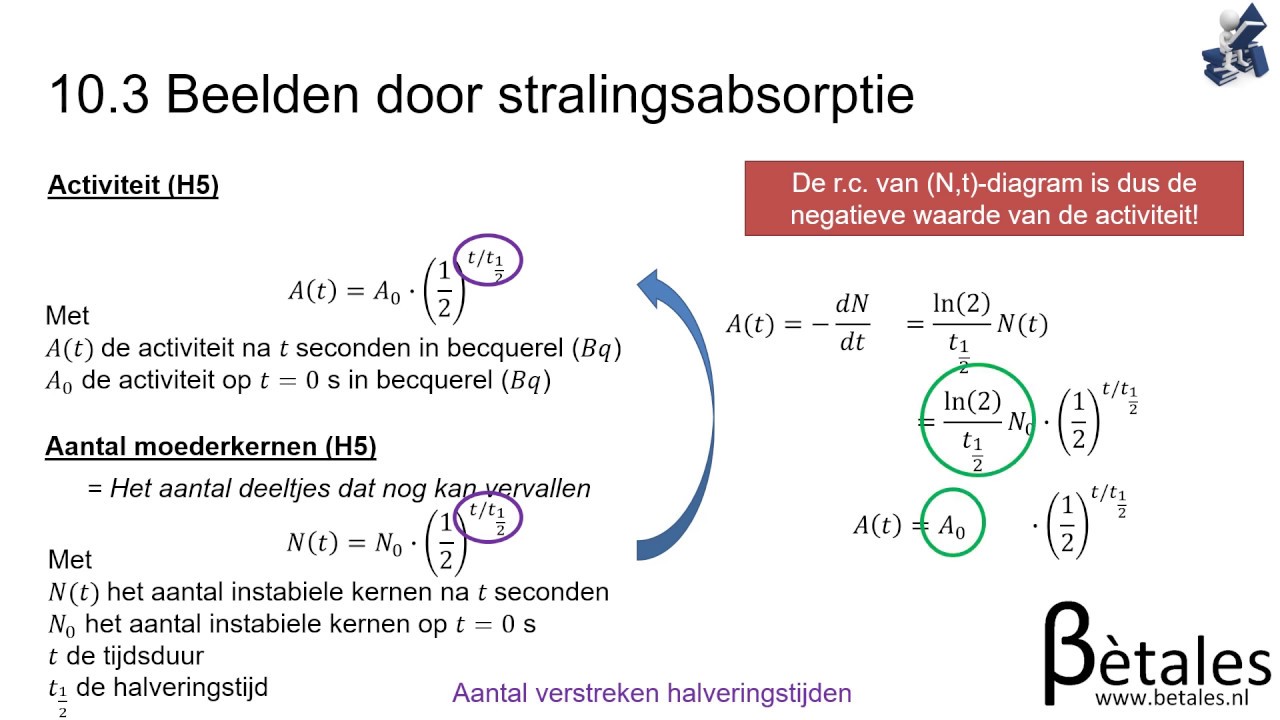 10.3 Medische beeldvorming VWO - beelden door stralingsabsorptie