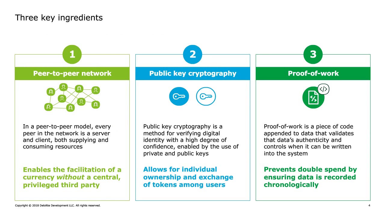 Deloitte Fireside Chat XIV  - Blockchain and Crypto: A Rational Dialogue