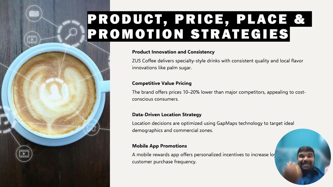 Marketing Plan Of Zus Coffee