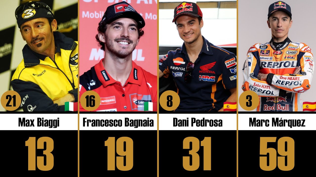 MOTO GP ALL TIME TOP 50 RACE WINNERS