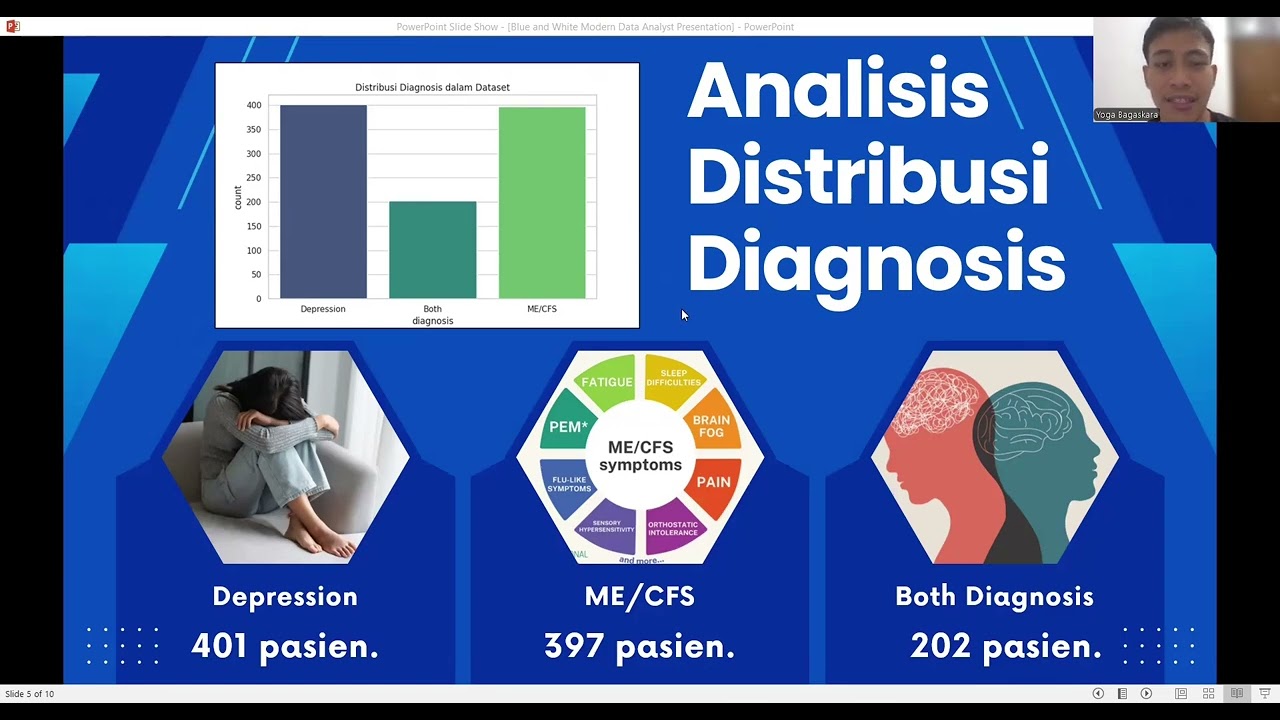 Analisis Komparatif Karakteristik Klinis Me/CFS dan Depresi Mengunakan Metodologi CRISP-DM.