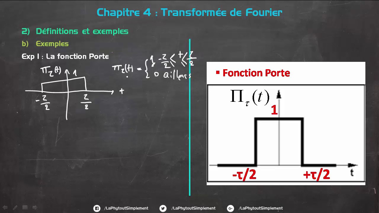 Transformée de Fourier -2- Définition et Exemple 1 (Fonction Porte)