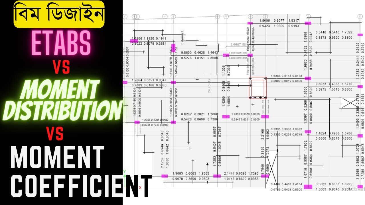 Beam Design Result | ETABS vs Moment Distribution method vs Moment Coefficient | কোনটা সবচেয়ে সঠিক ?