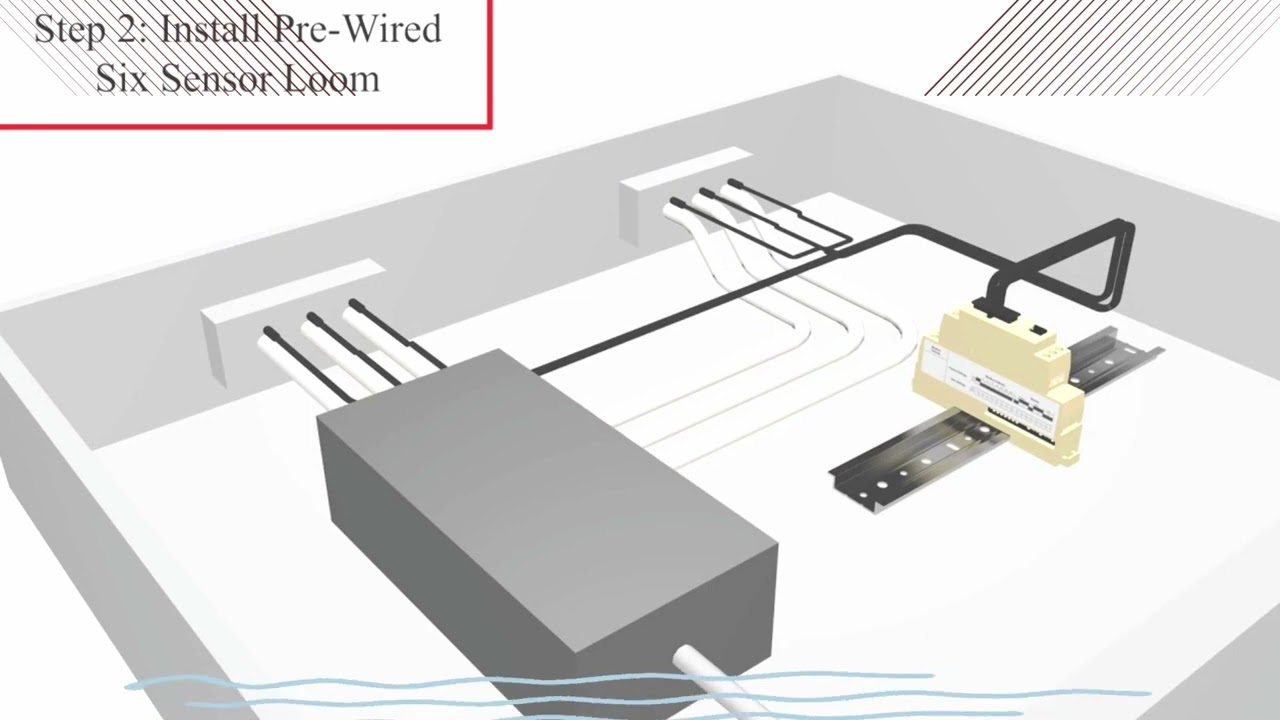 What is 24x7 thermal monitoring?