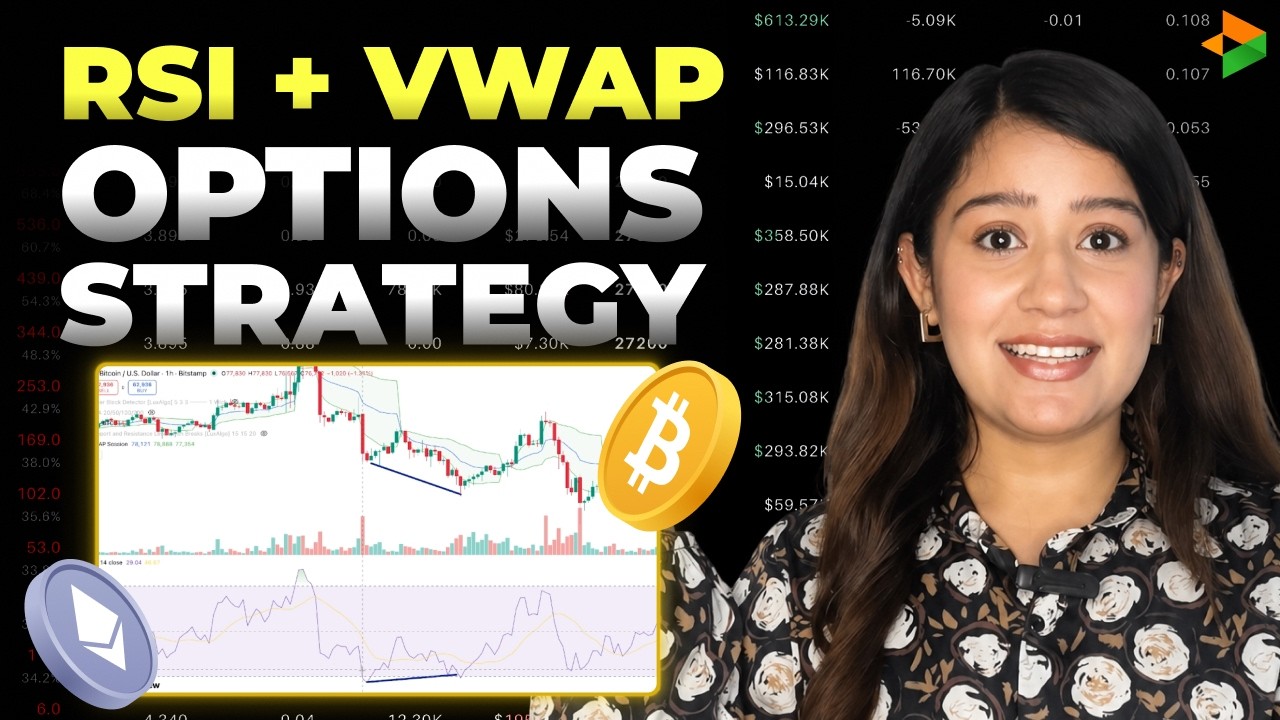 How to Sell BTC/ETH Options Using RSI Divergence & VWAP | Delta Exchange