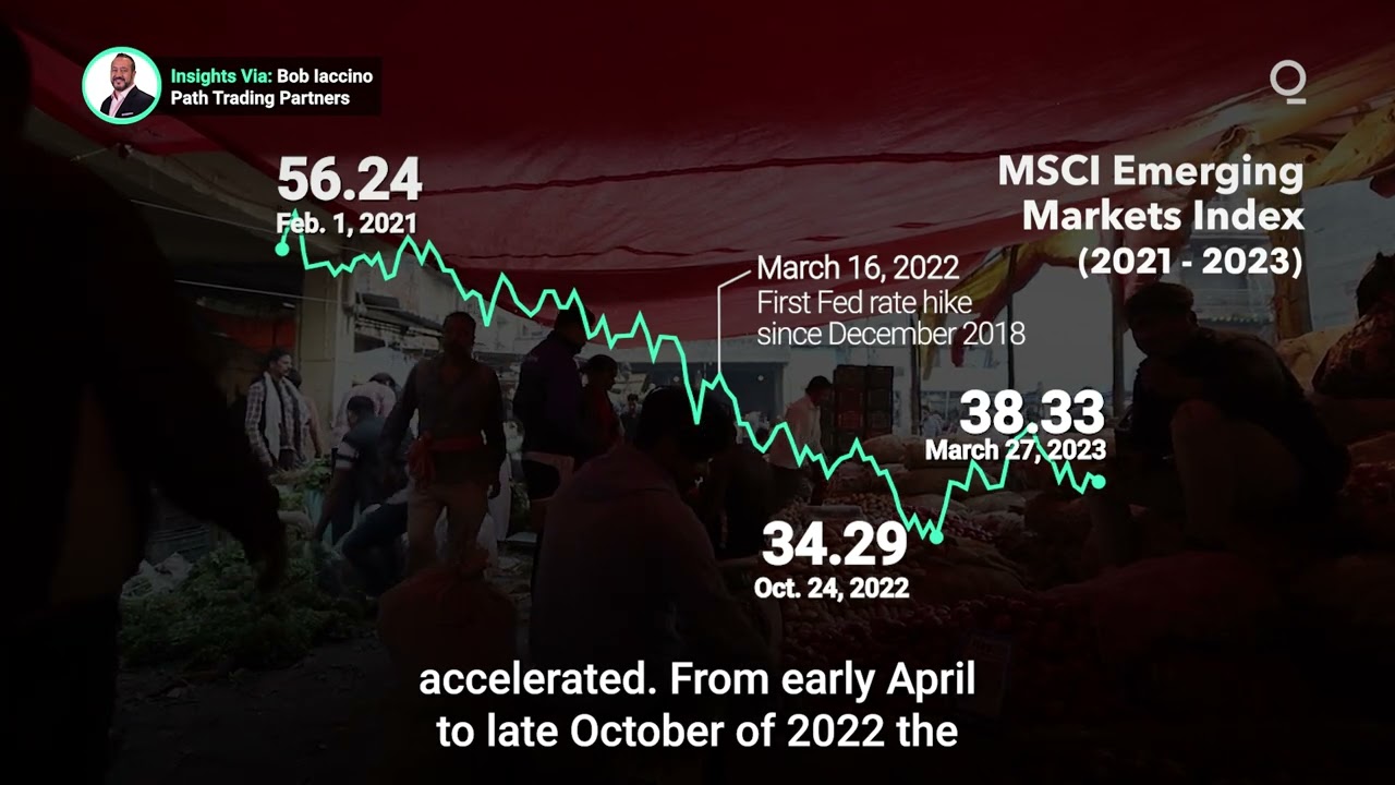 Emerging Markets Feel the Risk of Global Recession