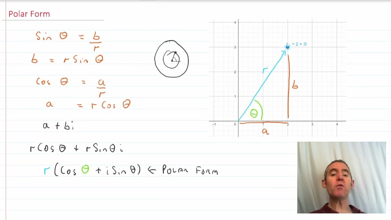 Complex Numbers - Polar Form [Leaving Cert Maths] MathsAcademy.ie