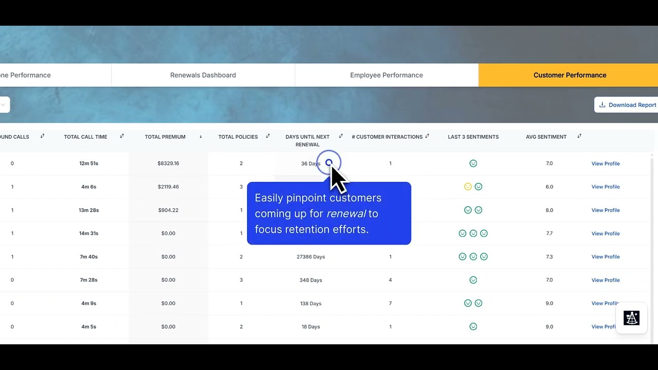 Magellan AI: View and Analyze Customer Performance Data