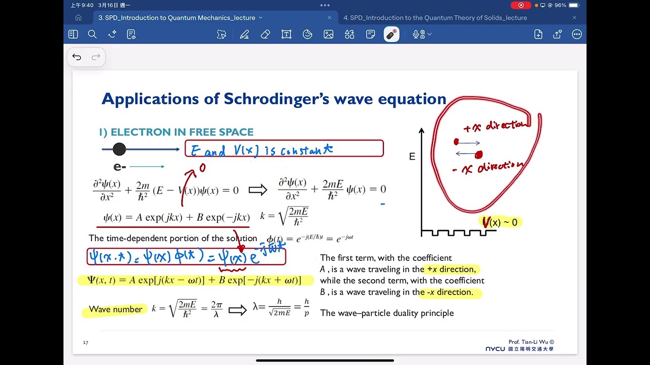 2026 L4: Quantum Mechanics/Quantum theory for solids
