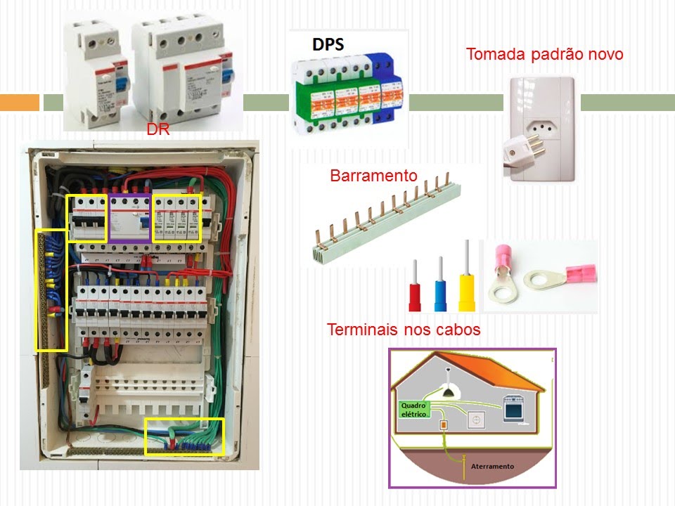 A-140 COMO VERIFICAR SE SUA INSTALAÇÃO ELÉTRICA É SEGURA