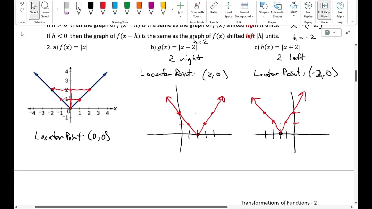 9   Transformations of Functions