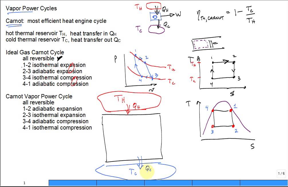 Intro Vapor Power Cycles